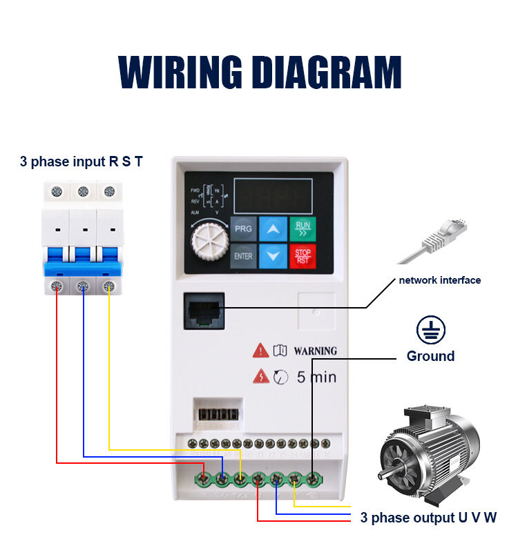 LC640 Mini Vector Frequency Converter for Residential Ventilation